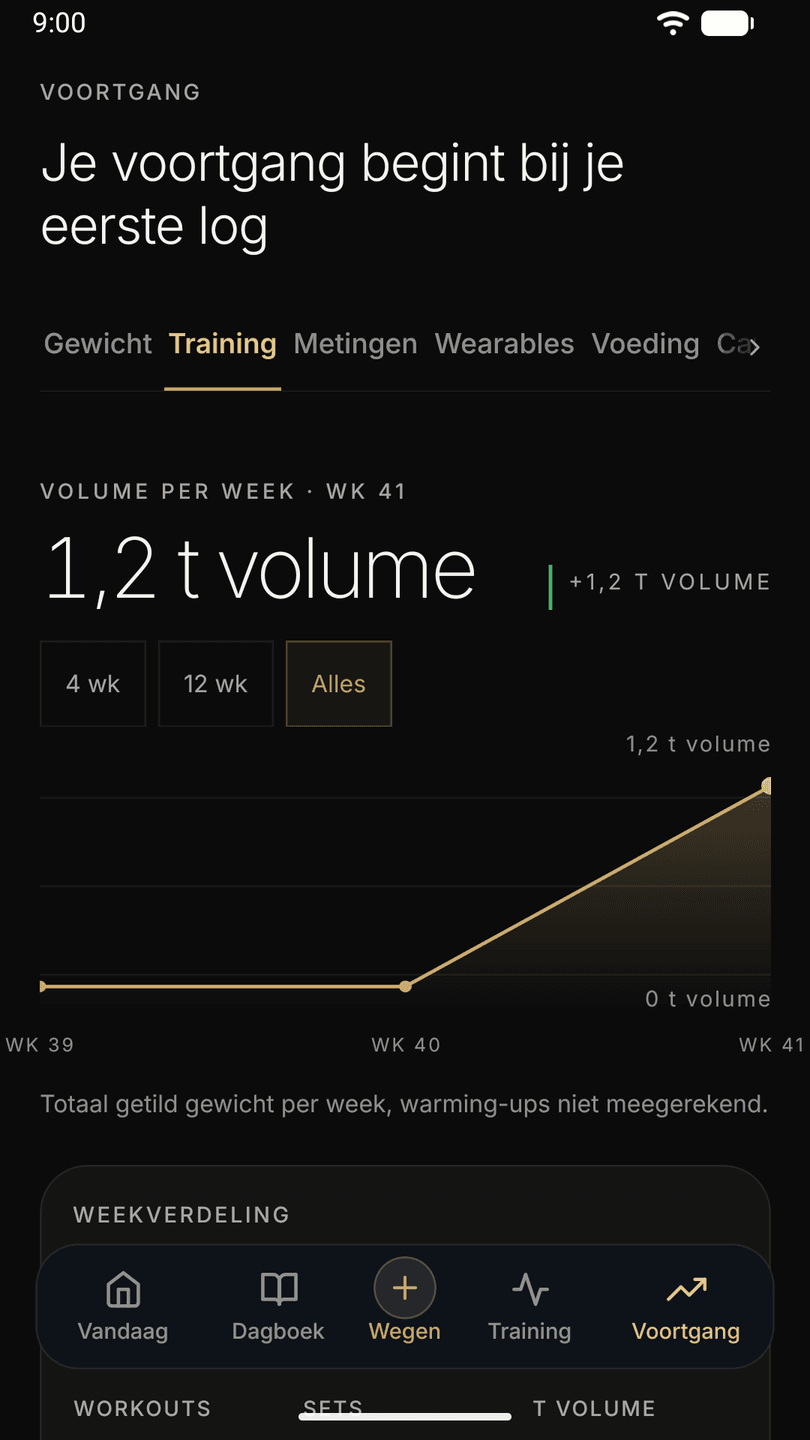 Het voortgangsscherm van Athverge met het gewichtsverloop en de trends over weken